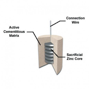 Sika Galvashield Anode Connection Kit